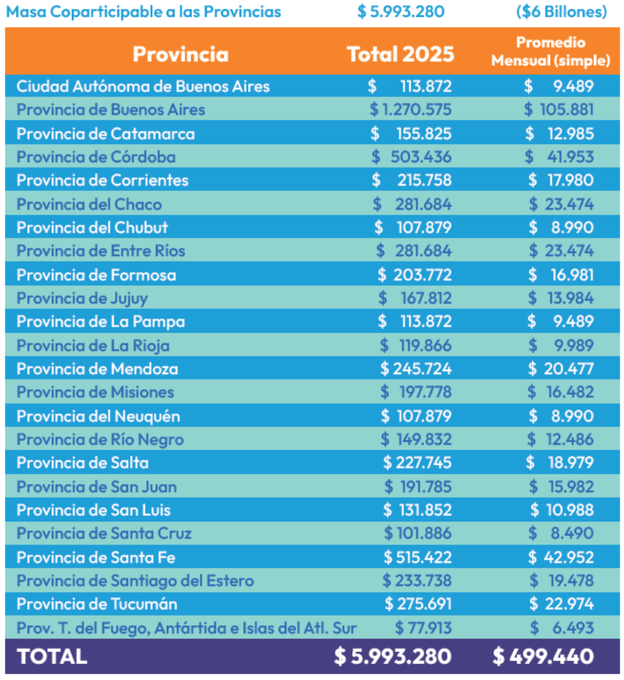 Entre Ríos Perdería 281000 Millones De Pesos Con El Presupuesto 2025 De Milei 5208